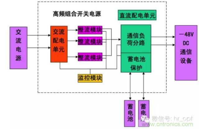 一次下電和二次下電到底有什么區(qū)別？ 如何操作？