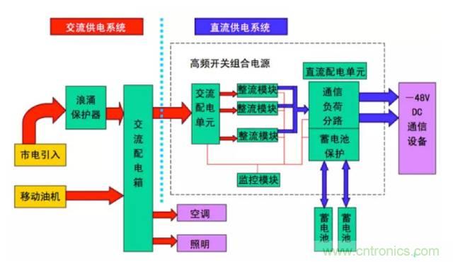 一次下電和二次下電到底有什么區(qū)別？ 如何操作？