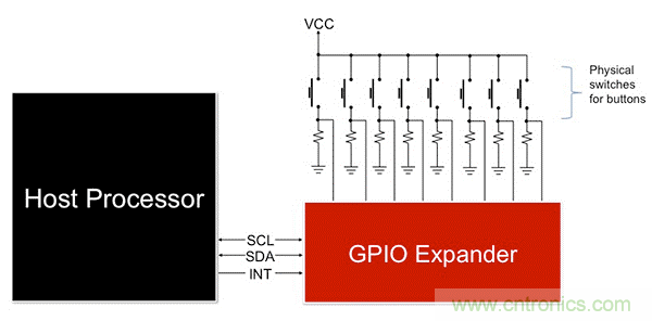 利用I2C  GPIO擴(kuò)展器最大化復(fù)用信息娛樂系統(tǒng)設(shè)計(jì)