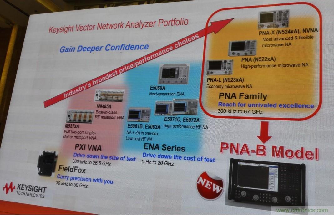 5G：毫米波多天線無法采用線連測試如何解決？