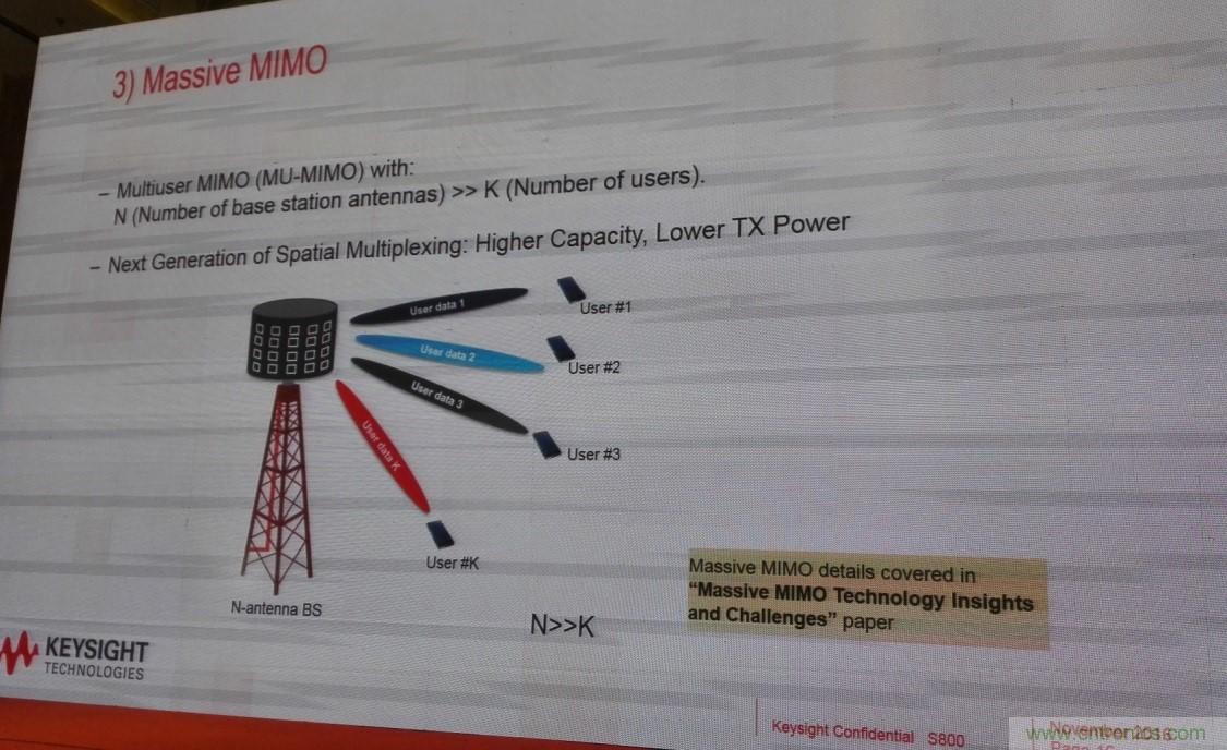 5G：毫米波多天線無法采用線連測試如何解決？