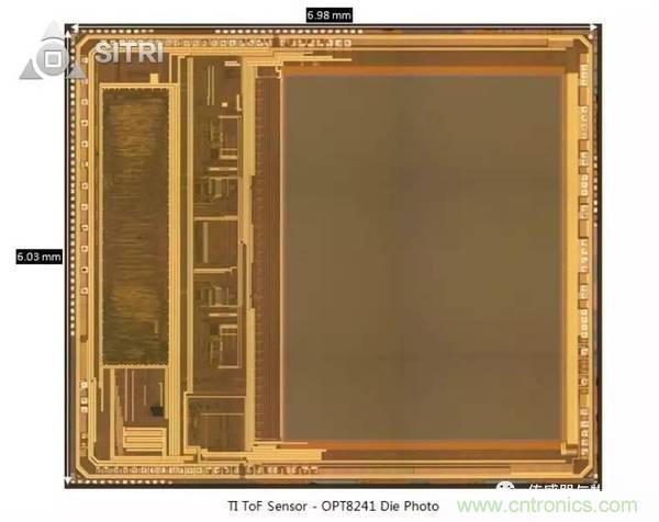 拆解兩款ToF傳感器：OPT8241和VL53L0X有哪些小秘密？
