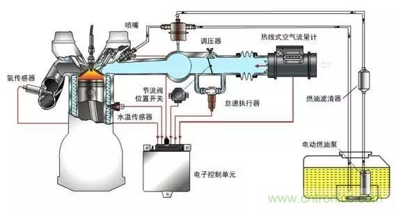 油耗儀測(cè)量汽車燃油消耗量