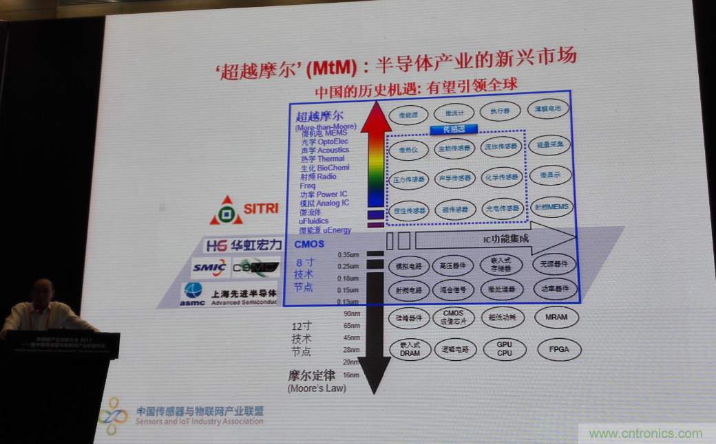 感知時代傳感器能否玩出中國特色，實(shí)現(xiàn)彎道超車？