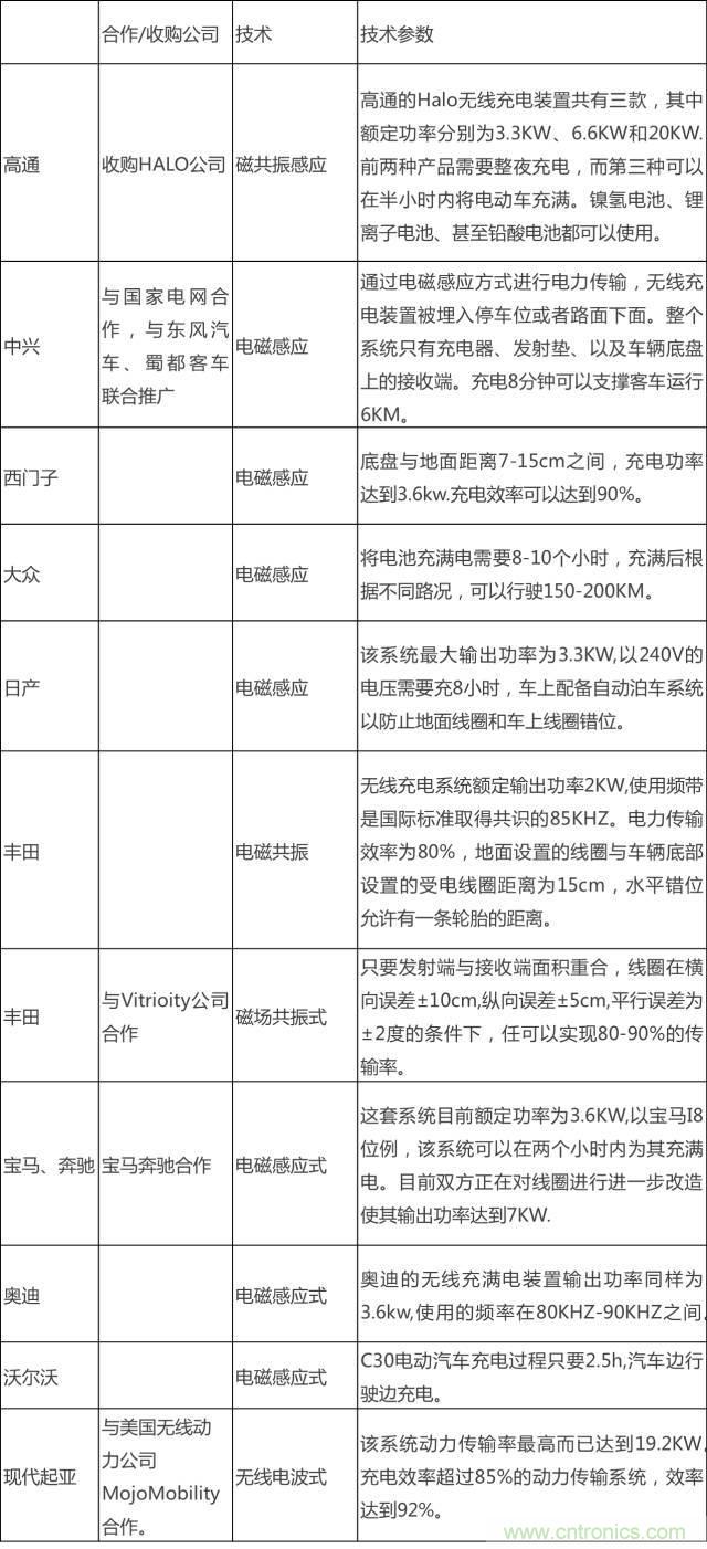 無線充電的普及距離我們還有多遠？