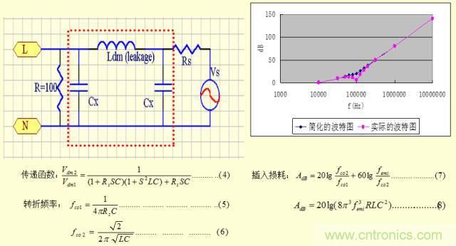 開關(guān)電源EMC知識經(jīng)驗超級總匯！