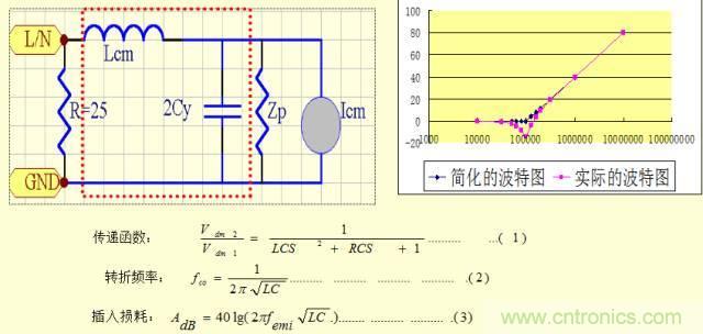 開關(guān)電源EMC知識經(jīng)驗超級總匯！