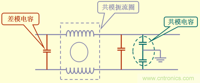 開關(guān)電源EMC知識經(jīng)驗超級總匯！