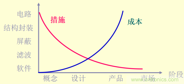 開關(guān)電源EMC知識經(jīng)驗超級總匯！