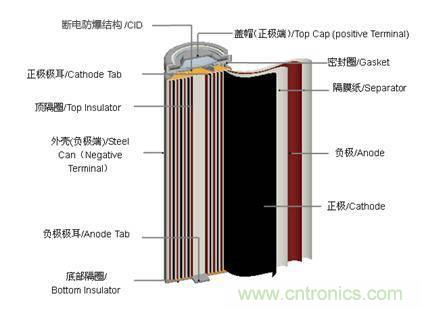 鋰電池對比鉛酸電池，那種電池更適合電動車？