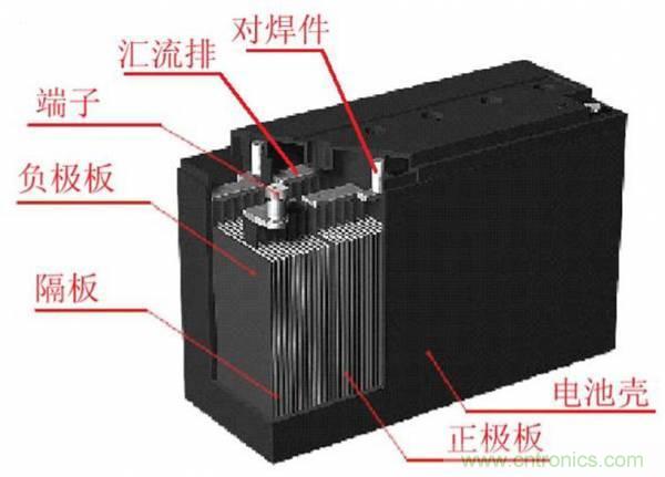 鋰電池對比鉛酸電池，那種電池更適合電動車？