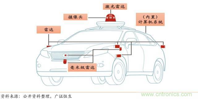 智能傳感器深度報(bào)告：未來機(jī)器感官的百億美元市場