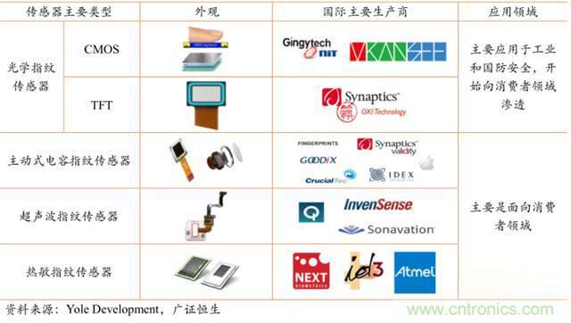 智能傳感器深度報(bào)告：未來機(jī)器感官的百億美元市場