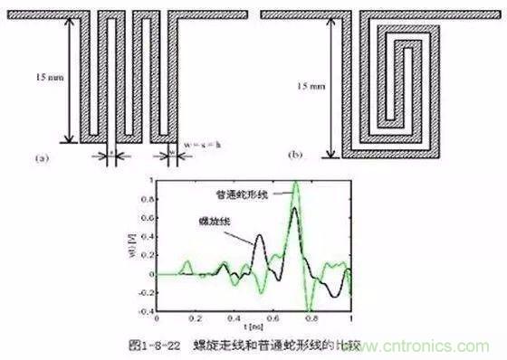 PCB三種特殊走線技巧，你都get到了嗎？