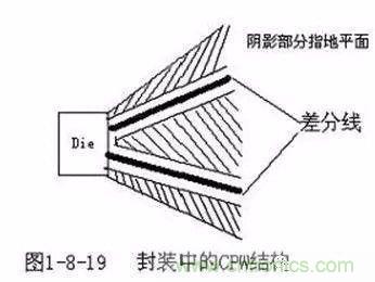 PCB三種特殊走線技巧，你都get到了嗎？