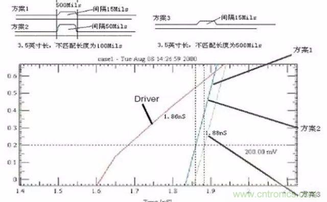 PCB三種特殊走線技巧，你都get到了嗎？