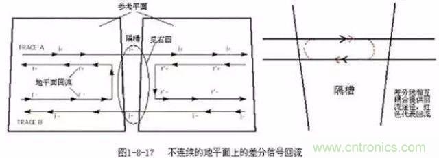 PCB三種特殊走線技巧，你都get到了嗎？