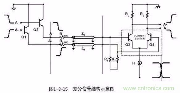 PCB三種特殊走線技巧，你都get到了嗎？