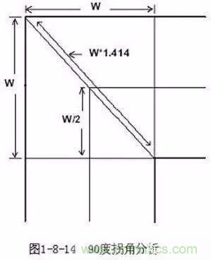 PCB三種特殊走線技巧，你都get到了嗎？