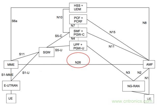 從VoLTE到VoNR，5G怎樣提供語音業(yè)務(wù)？