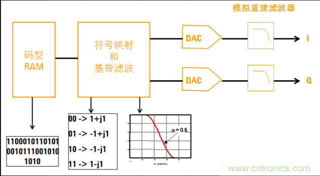 圖文并茂，一文讀懂信號(hào)源