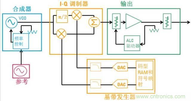 圖文并茂，一文讀懂信號(hào)源