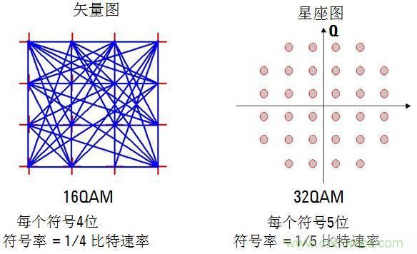 圖文并茂，一文讀懂信號(hào)源