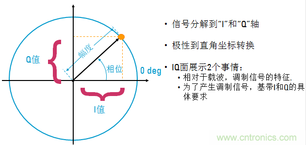 圖文并茂，一文讀懂信號(hào)源