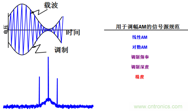 圖文并茂，一文讀懂信號(hào)源