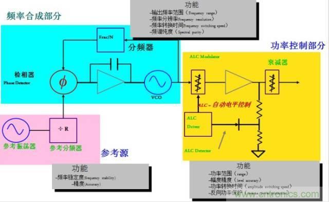 圖文并茂，一文讀懂信號(hào)源