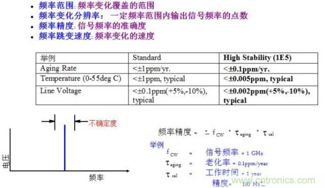 圖文并茂，一文讀懂信號(hào)源