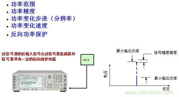 圖文并茂，一文讀懂信號(hào)源