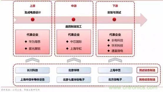 亟待崛起的中國集成電路測試設(shè)備