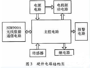 一款全自動電飯煲系統(tǒng)的設計與實現(xiàn)