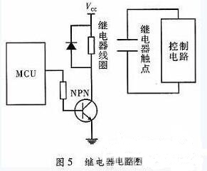 一款全自動電飯煲系統(tǒng)的設計與實現(xiàn)