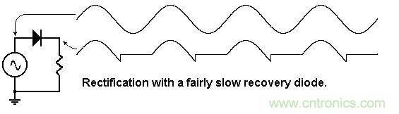 你會(huì)巧妙利用二極管中的“存儲(chǔ)電荷”嗎？