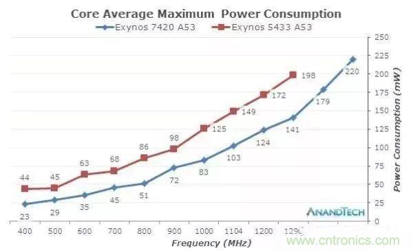 為什么CPU的頻率止步于4G？