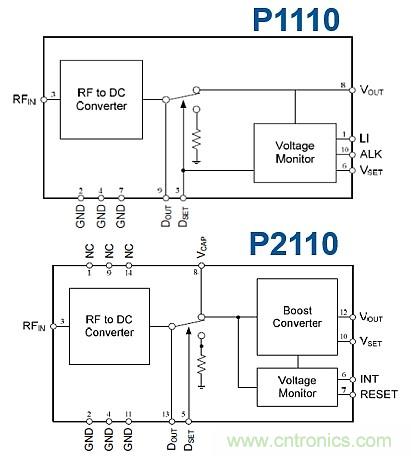 創(chuàng)新電源技術(shù)讓可穿戴設(shè)備“擺脫”充電器