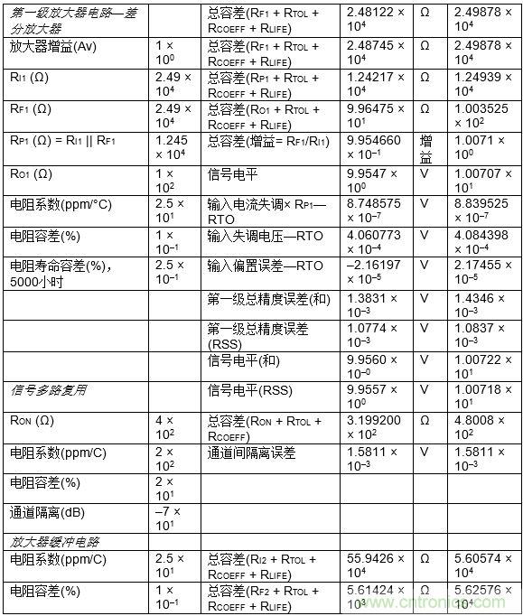 高速模數(shù)轉(zhuǎn)換器精度透視（第三部分）