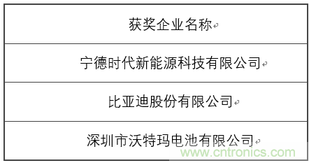 OFweek 2017（第四屆）中國(guó)鋰電產(chǎn)業(yè)高峰論壇成功舉辦