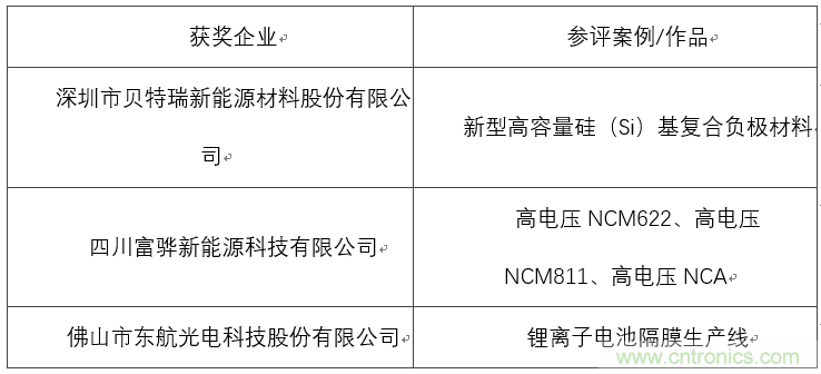 OFweek 2017（第四屆）中國(guó)鋰電產(chǎn)業(yè)高峰論壇成功舉辦