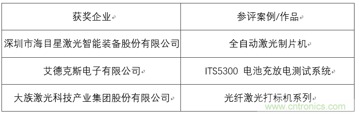 OFweek 2017（第四屆）中國(guó)鋰電產(chǎn)業(yè)高峰論壇成功舉辦