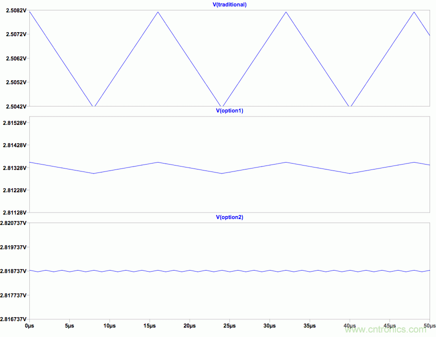 PWM + R2R DAC，這個(gè)組合用好了性能驚人！