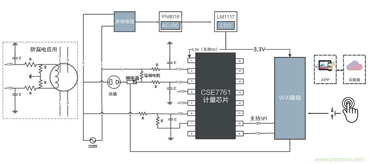 智能電器漏電保護(hù)，這樣設(shè)計(jì)更靠譜