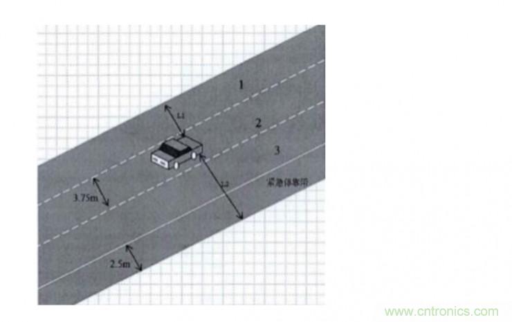 激光雷達(dá)檢測(cè)車(chē)道線(xiàn)的4種方法