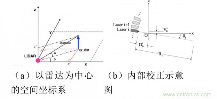 激光雷達(dá)檢測(cè)車(chē)道線(xiàn)的4種方法