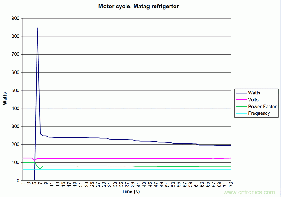 家電閑時功耗多少？結(jié)果超出想象！