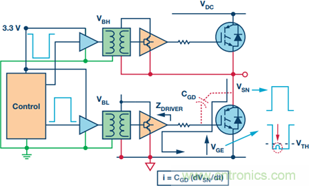 工業(yè)電機驅(qū)動中的柵極驅(qū)動和電流反饋信號隔離