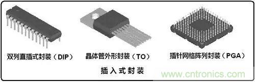 半導體制造之封裝技術