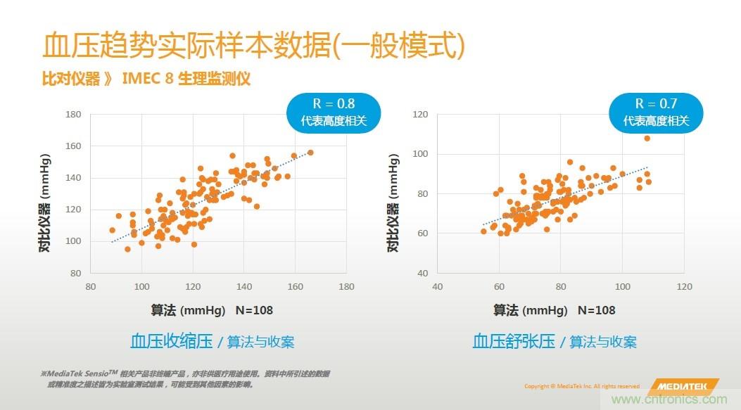 手機(jī)都能測心電圖了，看MTK如何在60秒內(nèi)測量6項(xiàng)生理數(shù)據(jù)